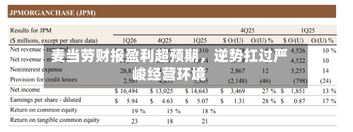 麦当劳财报盈利超预期，逆势扛过严峻经营环境-第2张图片
