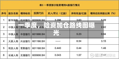 一季度，险资加仓路线图曝光-第2张图片