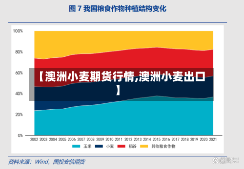 【澳洲小麦期货行情,澳洲小麦出口】