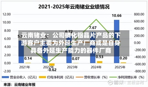 云南锗业：公司磷化铟晶片产品的下游客户主要为外延生产厂商或是自身具备外延生产能力的器件厂商-第2张图片