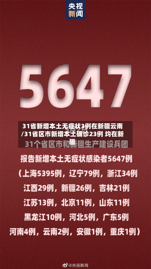 31省新增本土无症状3例在新疆云南/31省区市新增本土确诊23例 均在新疆