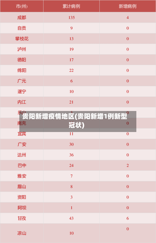 贵阳新增疫情地区(贵阳新增1例新型冠状)