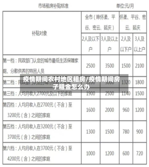 疫情期间农村地区租房/疫情期间房子租金怎么办-第3张图片
