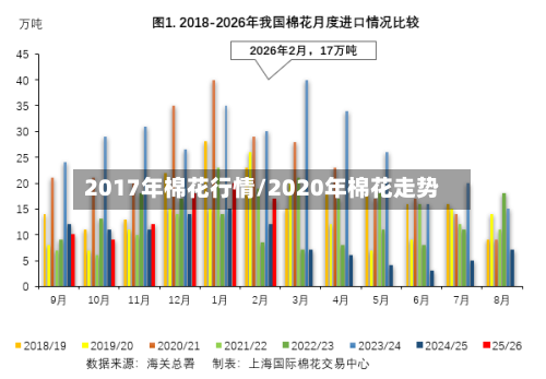 2017年棉花行情/2020年棉花走势-第2张图片