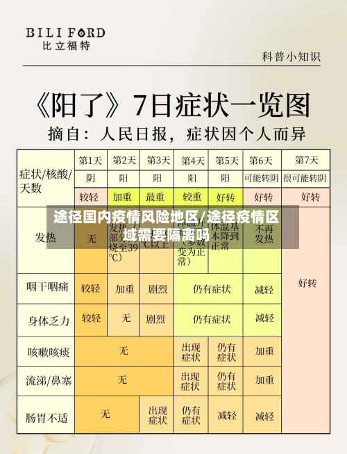 途径国内疫情风险地区/途径疫情区域需要隔离吗
