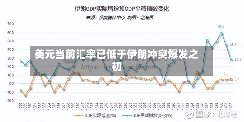 美元当前汇率已低于伊朗冲突爆发之初-第2张图片