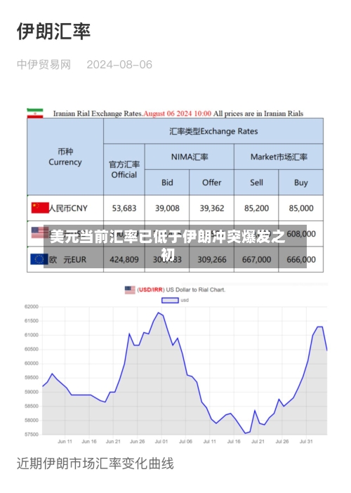 美元当前汇率已低于伊朗冲突爆发之初