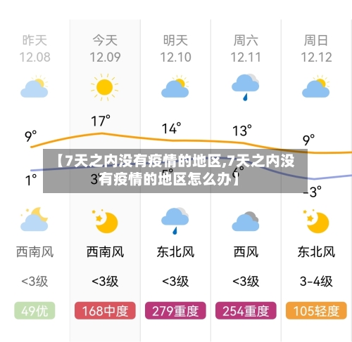 【7天之内没有疫情的地区,7天之内没有疫情的地区怎么办】-第2张图片