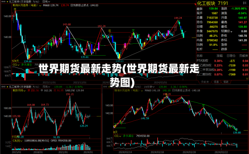 世界期货最新走势(世界期货最新走势图)-第3张图片