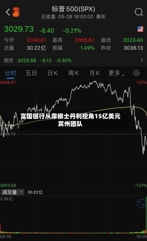 富国银行从摩根士丹利挖角15亿美元宾州团队-第2张图片