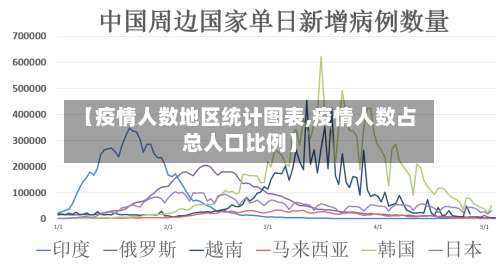 【疫情人数地区统计图表,疫情人数占总人口比例】
