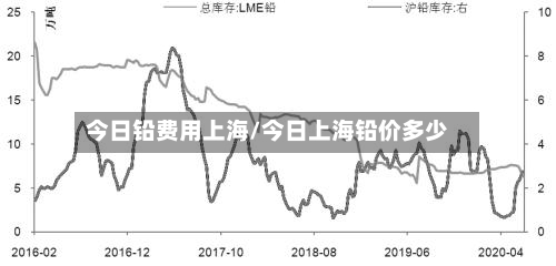 今日铅费用上海/今日上海铅价多少-第2张图片