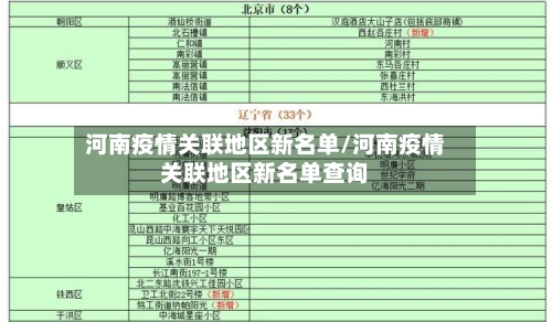 河南疫情关联地区新名单/河南疫情关联地区新名单查询