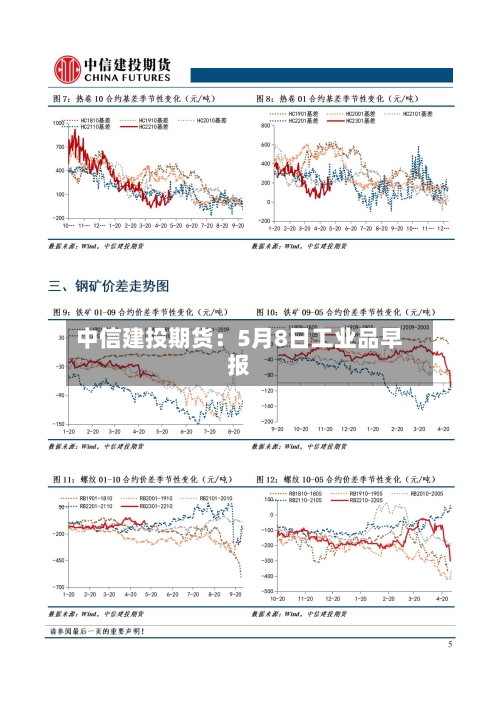 中信建投期货：5月8日工业品早报