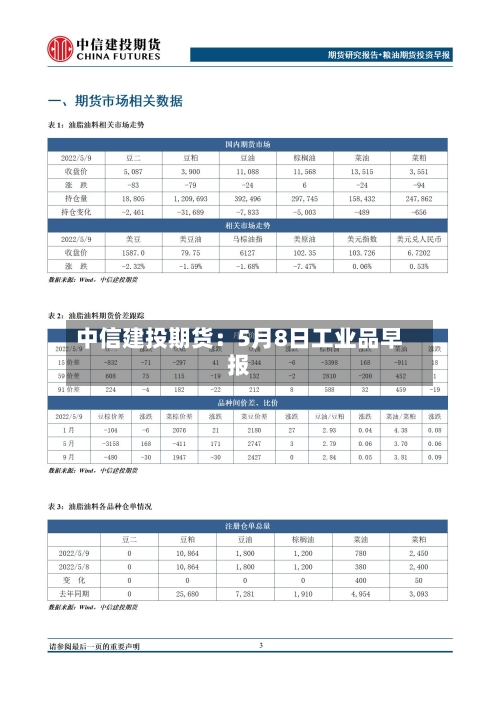 中信建投期货：5月8日工业品早报-第2张图片