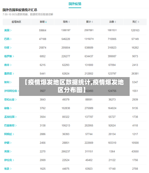 【疫情爆发地区数据统计,疫情爆发地区分布图】