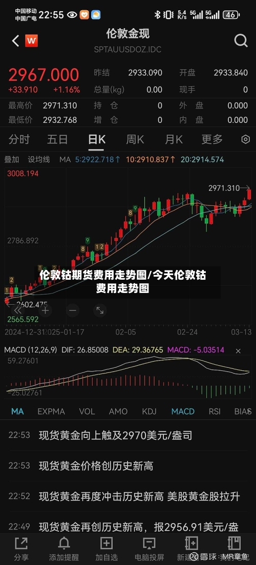 伦敦钴期货费用走势图/今天伦敦钴费用走势图