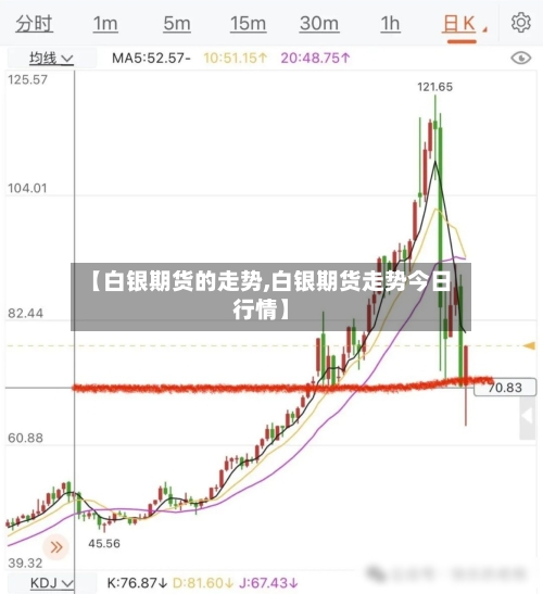 【白银期货的走势,白银期货走势今日行情】