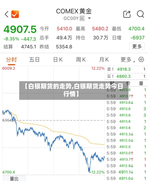 【白银期货的走势,白银期货走势今日行情】-第3张图片