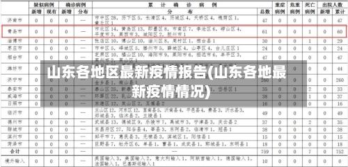 山东各地区最新疫情报告(山东各地最新疫情情况)