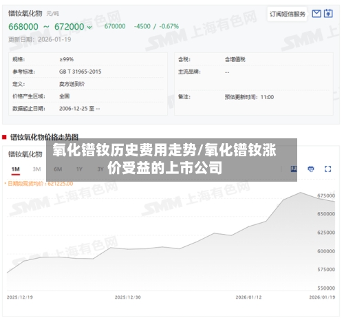 氧化镨钕历史费用走势/氧化镨钕涨价受益的上市公司