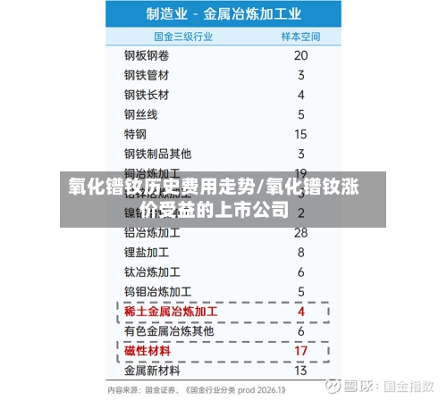 氧化镨钕历史费用走势/氧化镨钕涨价受益的上市公司-第2张图片