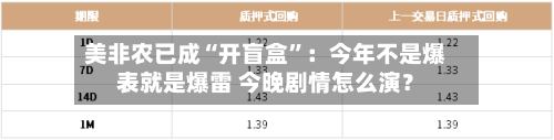 美非农已成“开盲盒”：今年不是爆表就是爆雷 今晚剧情怎么演？-第2张图片