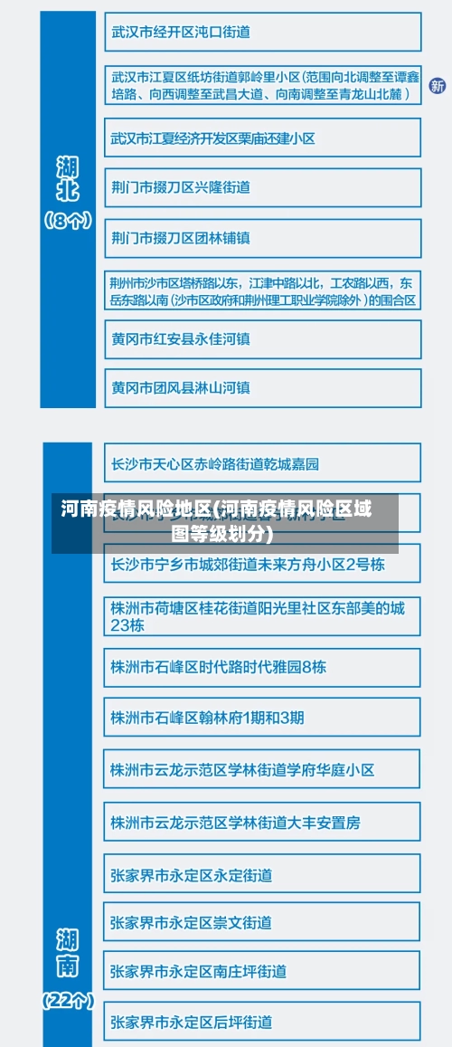 河南疫情风险地区(河南疫情风险区域图等级划分)-第2张图片