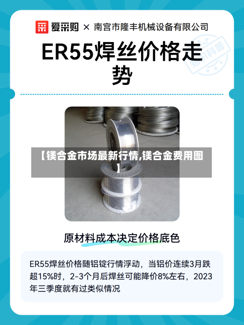 【镁合金市场最新行情,镁合金费用图】-第3张图片
