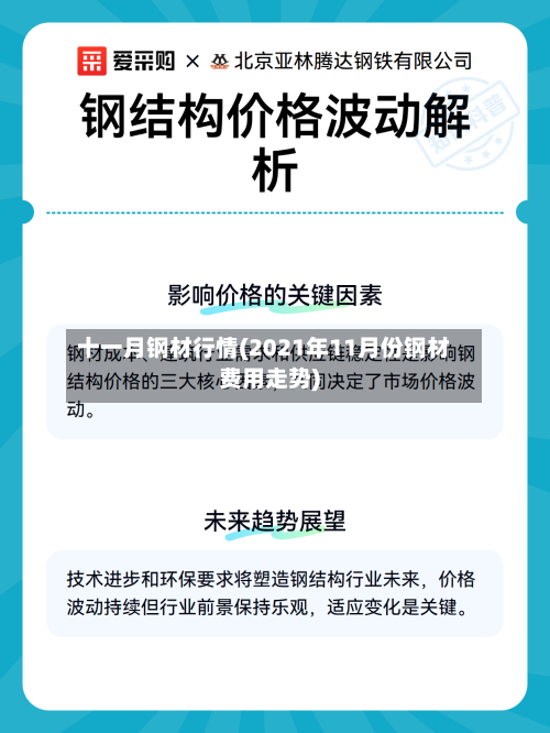 十一月钢材行情(2021年11月份钢材费用走势)