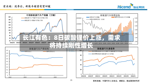 长江有色：8日碳酸锂价上涨，需求将持续刚性增长-第2张图片