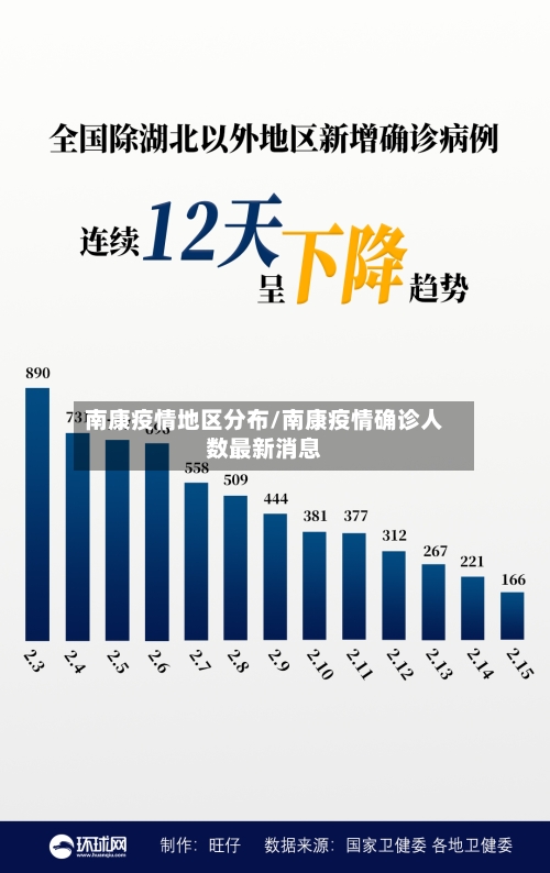 南康疫情地区分布/南康疫情确诊人数最新消息-第2张图片
