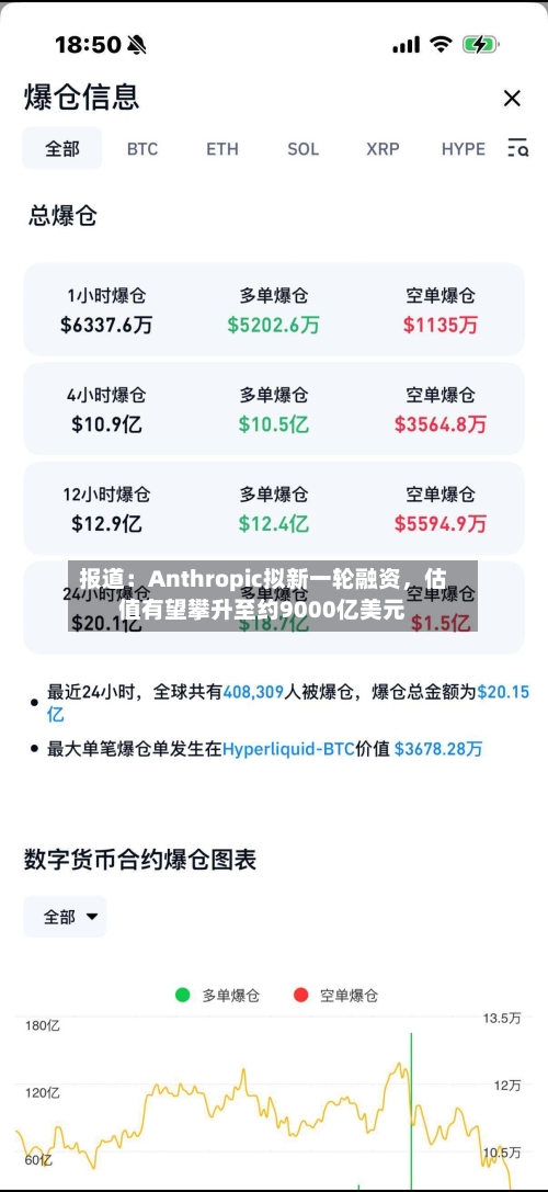 报道：Anthropic拟新一轮融资，估值有望攀升至约9000亿美元-第2张图片