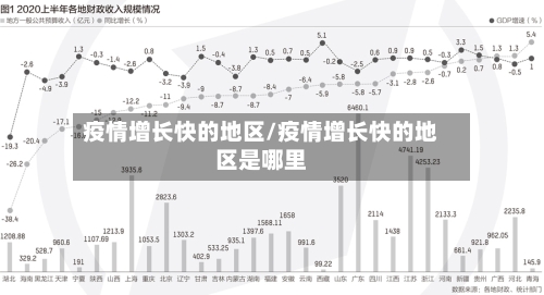 疫情增长快的地区/疫情增长快的地区是哪里