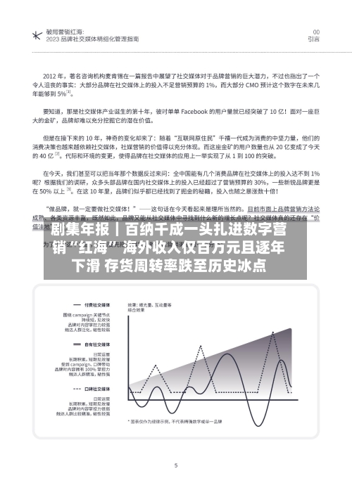 剧集年报｜百纳千成一头扎进数字营销“红海	” 海外收入仅百万元且逐年下滑 存货周转率跌至历史冰点-第2张图片
