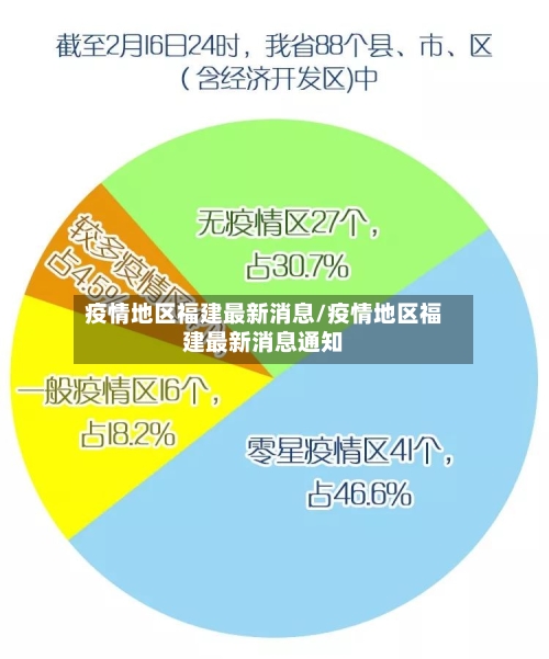 疫情地区福建最新消息/疫情地区福建最新消息通知