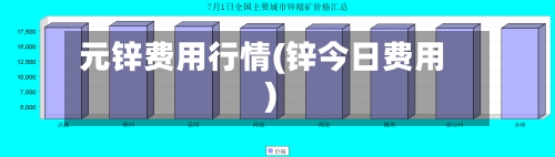 元锌费用行情(锌今日费用)-第3张图片