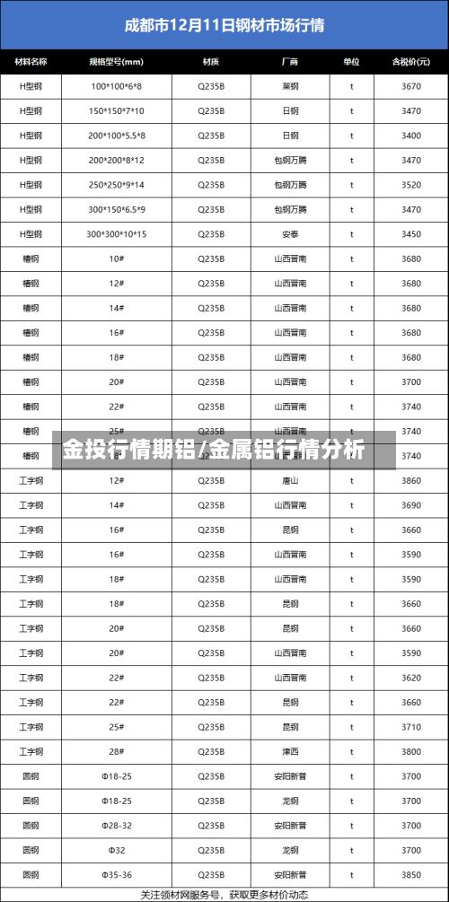 金投行情期铝/金属铝行情分析