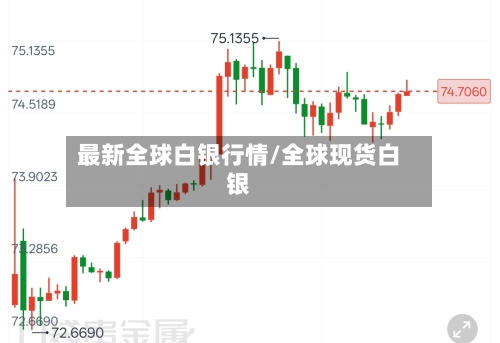 最新全球白银行情/全球现货白银