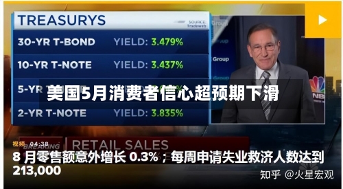 美国5月消费者信心超预期下滑