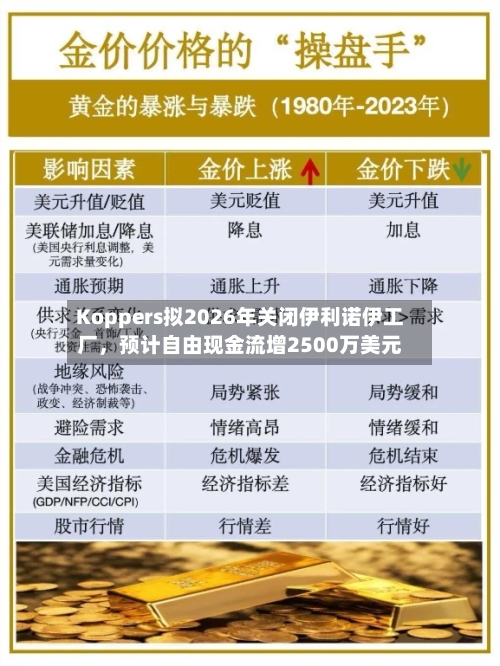 Koppers拟2026年关闭伊利诺伊工厂，预计自由现金流增2500万美元-第2张图片