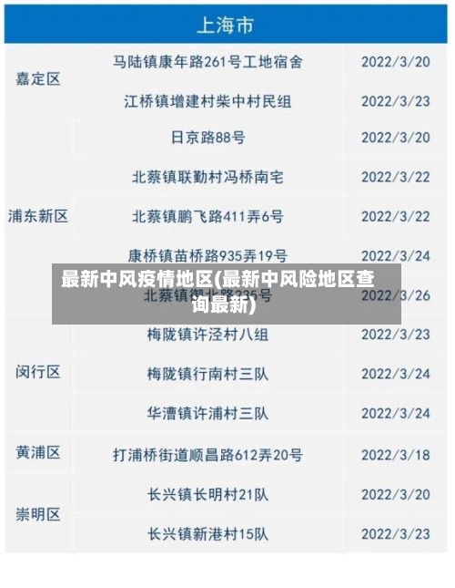 最新中风疫情地区(最新中风险地区查询最新)