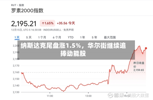 纳斯达克尾盘涨1.5%，华尔街继续追捧动能股-第2张图片