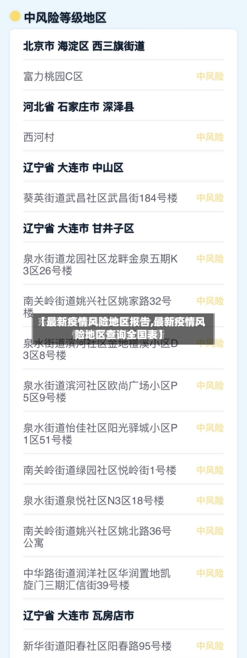 【最新疫情风险地区报告,最新疫情风险地区查询全国表】