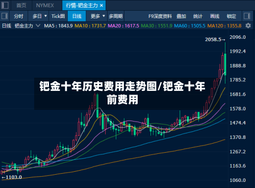 钯金十年历史费用走势图/钯金十年前费用