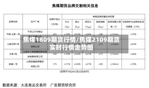 焦煤1809期货行情/焦煤2109期货实时行情走势图-第2张图片