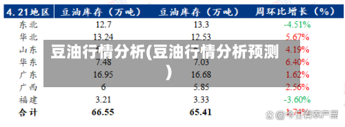 豆油行情分析(豆油行情分析预测)-第2张图片