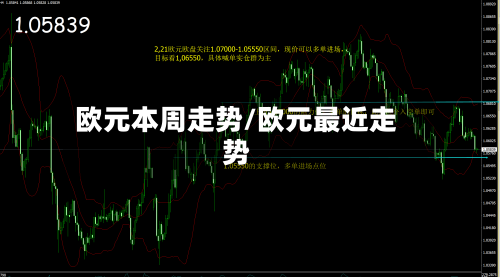 欧元本周走势/欧元最近走势