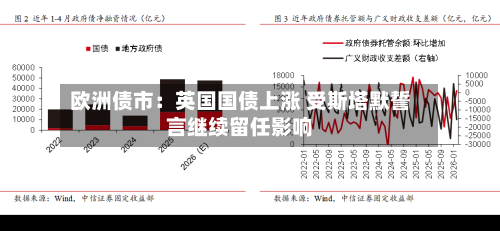 欧洲债市：英国国债上涨 受斯塔默誓言继续留任影响