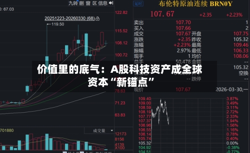 价值里的底气：A股科技资产成全球资本“新锚点”